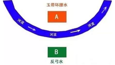 反弓地|风水知识 